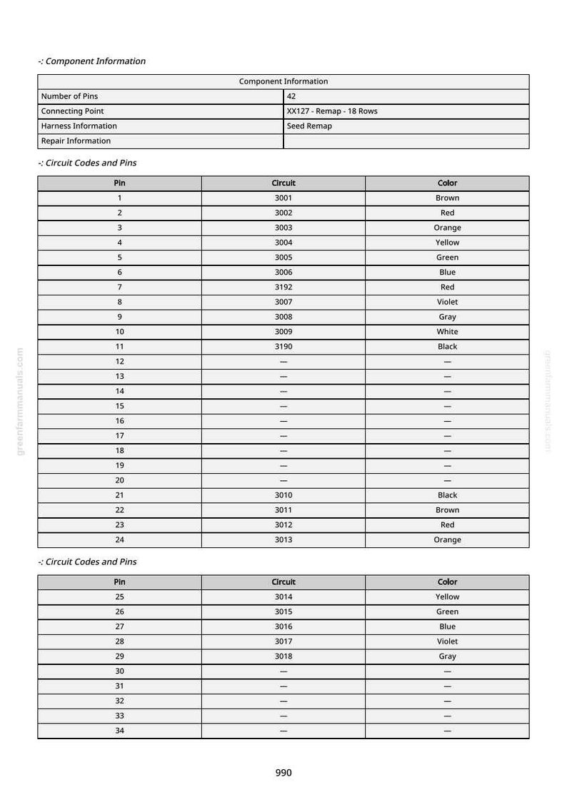 K&ouml;nnte beinhalten: Detaillierte Tabelle mit Komponenten- und Schaltkreisinformationen. Enth&auml;lt Daten zur Anzahl der Pins, Verbindungspunkten, Kabelbaum-Informationen und Schaltkreiscodes. Farbcodierungen sind aufgef&uuml;hrt.