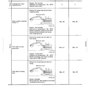 K&ouml;nnte beinhalten: Technische Diagramm aus einem Komatsu-Handbuch, das Messungen f&uuml;r einen Bagger detailliert. Die Tabelle enth&auml;lt Spezifikationen f&uuml;r Leckage des Fahrmotors, &Uuml;berlauf und Schwenkzeit, mit Illustrationen der Maschine.