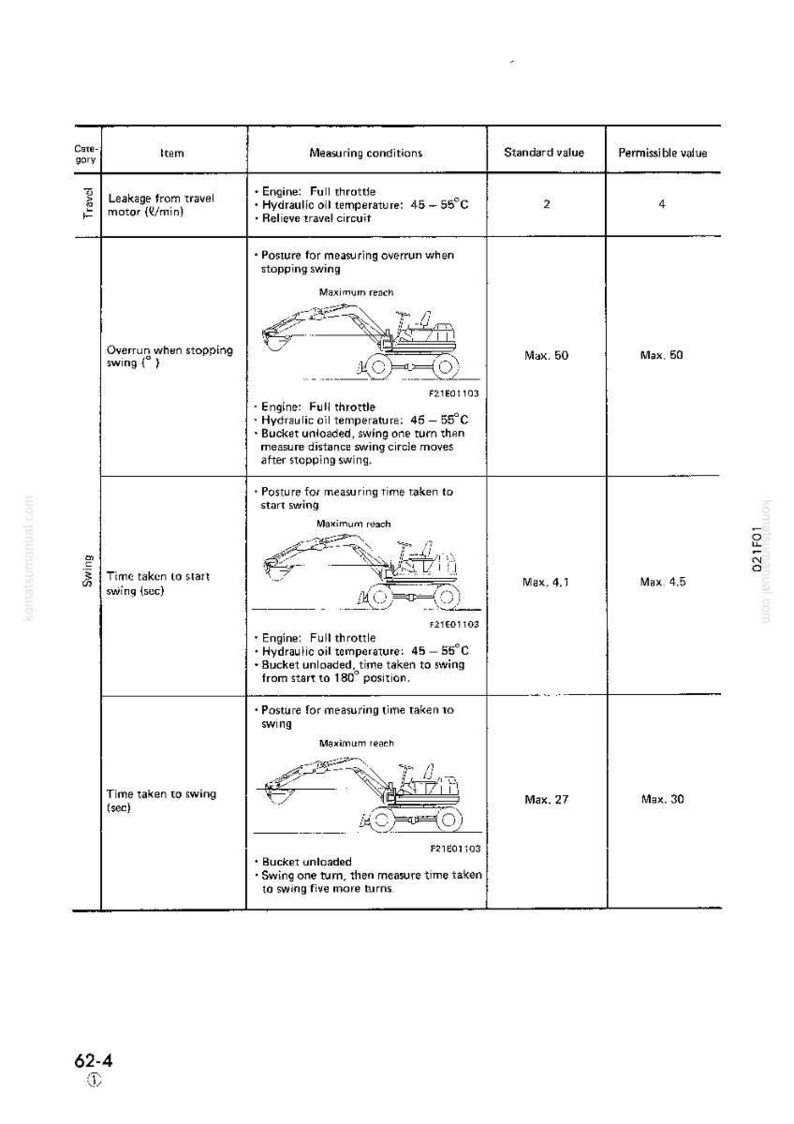 K&ouml;nnte beinhalten: Technische Diagramm aus einem Komatsu-Handbuch, das Messungen f&uuml;r einen Bagger detailliert. Die Tabelle enth&auml;lt Spezifikationen f&uuml;r Leckage des Fahrmotors, &Uuml;berlauf und Schwenkzeit, mit Illustrationen der Maschine.