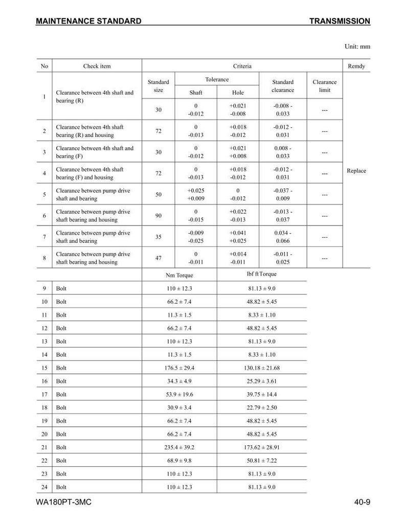K&ouml;nnte beinhalten: Eine detaillierte Wartungsstandardtabelle f&uuml;r Getriebekomponenten, mit Messungen in Millimetern. Sie enth&auml;lt Angaben zu Spiel, Toleranzen und Drehmomenten der Schrauben in Nm und lbf ft. Die Tabelle enth&auml;lt Werte f&uuml;r Standardgr&ouml;&szlig;e und Spielgrenze.