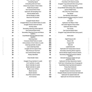 May include: Diagram of hydraulic system components with a legend. Includes parts like valves, cylinders, and solenoids. Text includes "Grapple Tong Solenoid Valve" and "Hydraulic Fan Speed Solenoid".