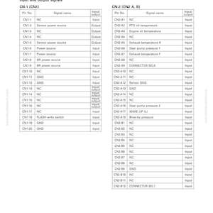 May include: A detailed technical diagram with the title "Input and output signals" and the subtitle "Monitor System." The diagram is divided into two sections, CN-1 and CN-2, listing pin numbers, signal names, and input/output designations.