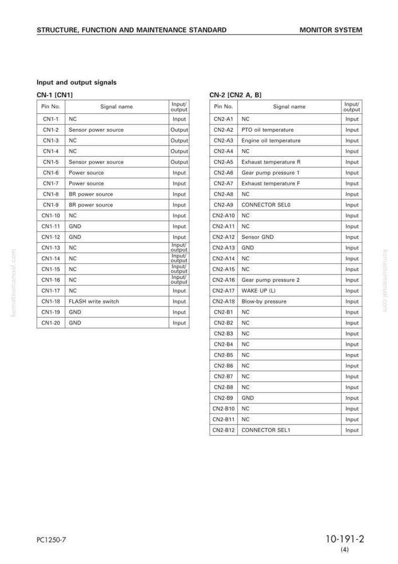 May include: A detailed technical diagram with the title "Input and output signals" and the subtitle "Monitor System." The diagram is divided into two sections, CN-1 and CN-2, listing pin numbers, signal names, and input/output designations.
