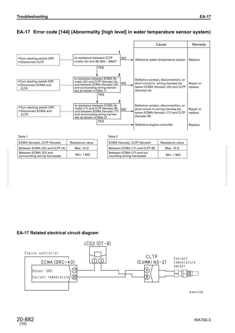 May include: A troubleshooting diagram for the EA-17 error code, detailing the water temperature sensor system. The diagram includes flowcharts, tables with resistance values, and an electrical circuit diagram. Text includes "EA-17 Error code" and "Troubleshooting".