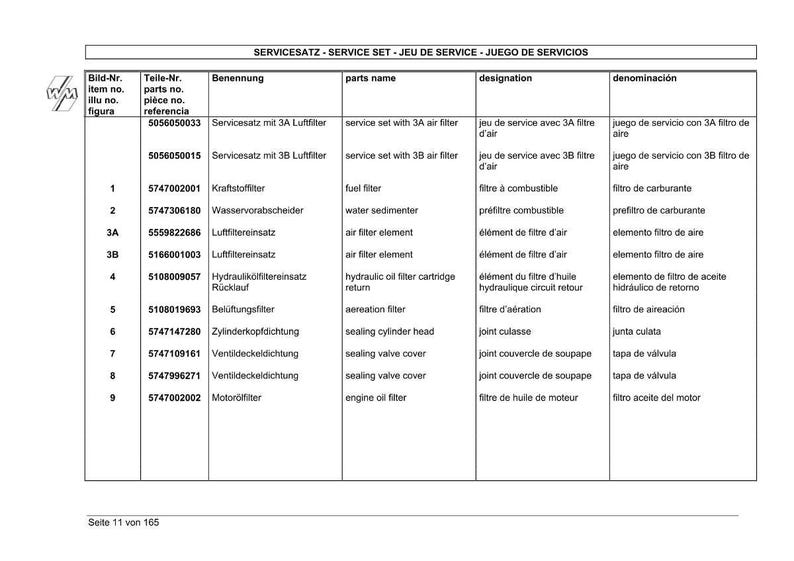 K&ouml;nnte beinhalten: Eine detaillierte Teileliste f&uuml;r einen Servicesatz mit Artikelnummern, Teilenamen und Bezeichnungen in mehreren Sprachen. Die Liste umfasst Kraftstofffilter, Luftfilterelemente und Dichtungen.
