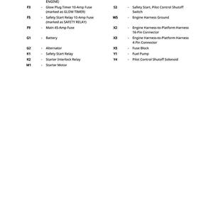 May include: A white page with a legend of automotive electrical components. The legend includes items like the glow plug timer, starter motor, and fuel pump. The text is in black.