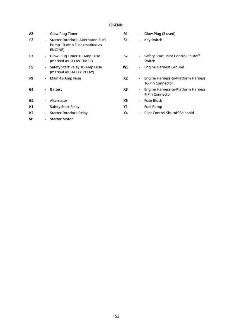 May include: A white page with a legend of automotive electrical components. The legend includes items like the glow plug timer, starter motor, and fuel pump. The text is in black.