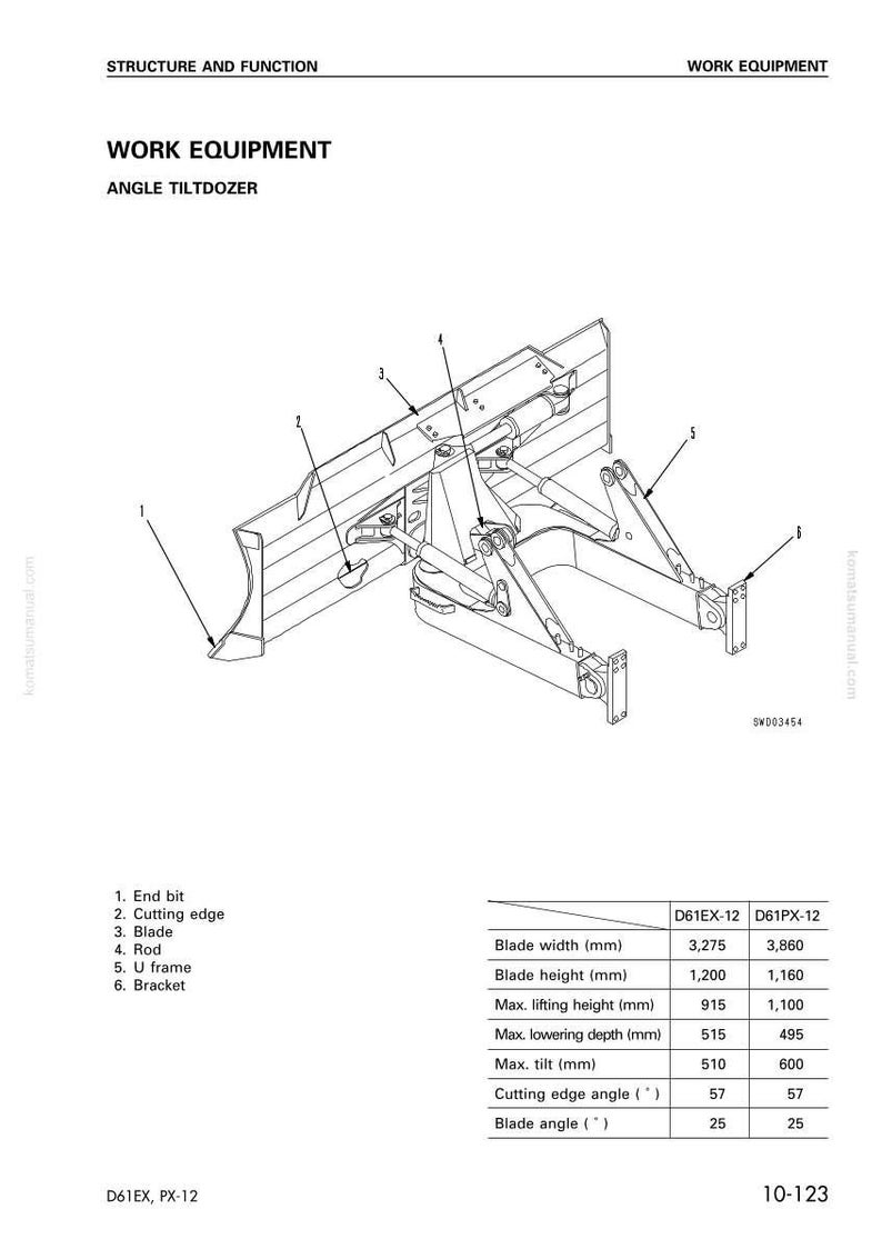 May include: An engineering diagram of an angle tiltdozer, a type of work equipment. The diagram is labeled with numbered parts, including the end bit, cutting edge, blade, rod, U frame, and bracket. Measurements are provided in millimeters.
