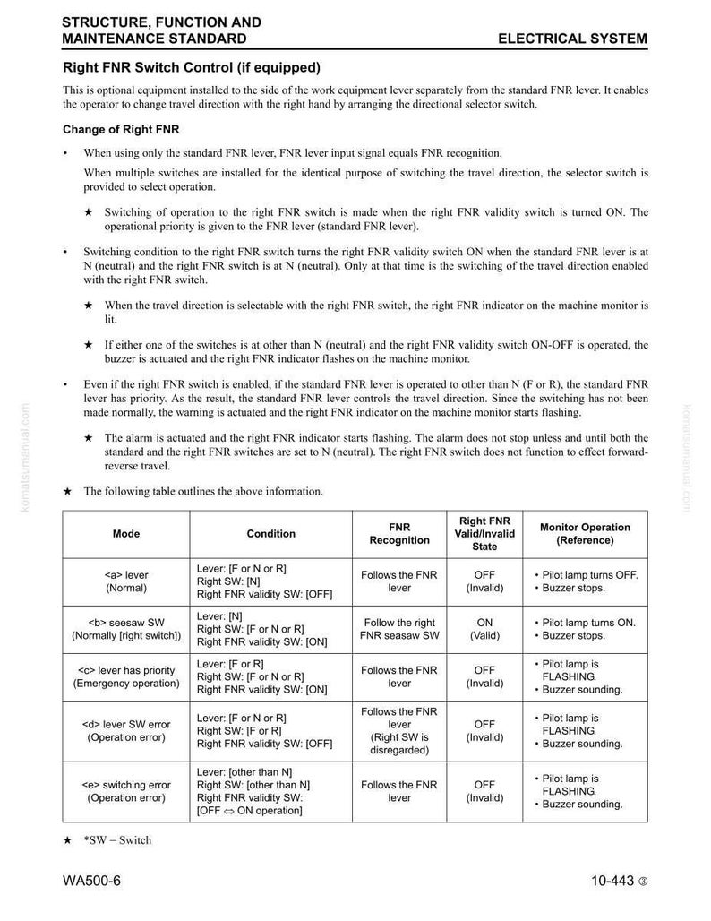 May include: A technical document with the title "STRUCTURE, FUNCTION AND MAINTENANCE STANDARD" and "ELECTRICAL SYSTEM". The document includes text, tables, and diagrams related to the Right FNR Switch Control.