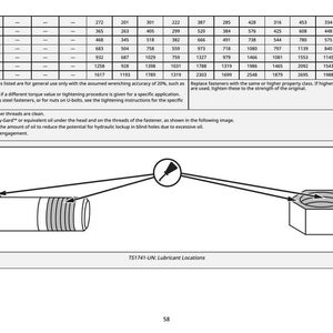 May include: Diagram of a bolt and nut with arrows indicating lubricant locations. The image includes a table of torque values and instructions for proper fastener use. Text reads "TS1741-UN: Lubricant Locations."