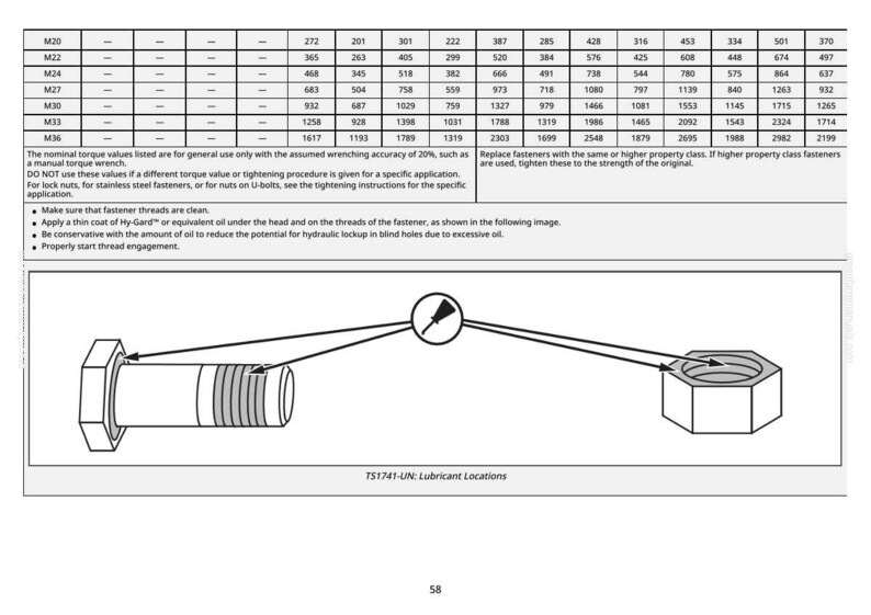 May include: Diagram of a bolt and nut with arrows indicating lubricant locations. The image includes a table of torque values and instructions for proper fastener use. Text reads "TS1741-UN: Lubricant Locations."