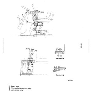 K&ouml;nnte beinhalten: Diagramm eines Arbeitsger&auml;te-Steuerungssystems. Das Diagramm enth&auml;lt beschriftete Komponenten wie den Sicherheitshebel, den Arbeitsger&auml;te-Steuerhebel und das Hauptsteuerventil. Die Abschnitte A-A und B-B sind ebenfalls dargestellt.