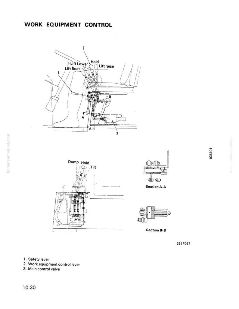 K&ouml;nnte beinhalten: Diagramm eines Arbeitsger&auml;te-Steuerungssystems. Das Diagramm enth&auml;lt beschriftete Komponenten wie den Sicherheitshebel, den Arbeitsger&auml;te-Steuerhebel und das Hauptsteuerventil. Die Abschnitte A-A und B-B sind ebenfalls dargestellt.