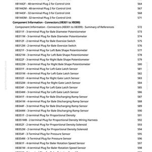 May include: A printed page from greenfarmmanuals.com, listing various connectors and plugs, including diagnostic plugs, terminal plugs, and sensors. The text is black on a white background, with a numbered index.