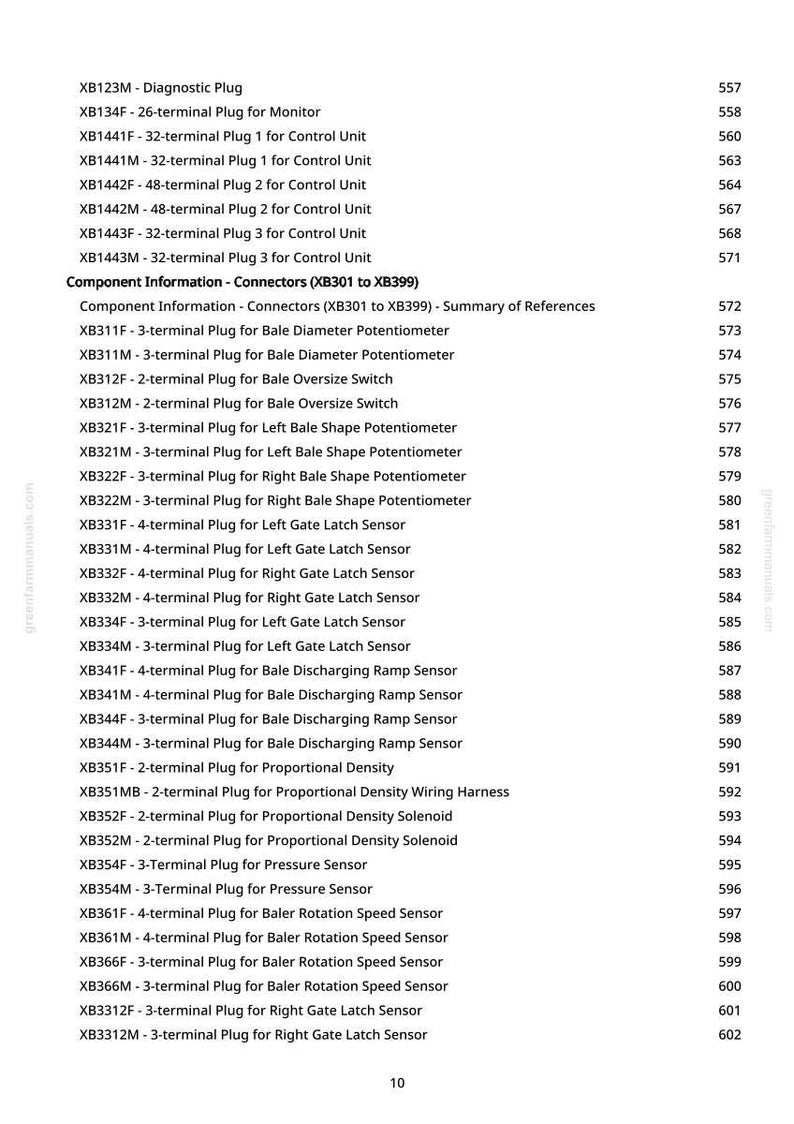 May include: A printed page from greenfarmmanuals.com, listing various connectors and plugs, including diagnostic plugs, terminal plugs, and sensors. The text is black on a white background, with a numbered index.