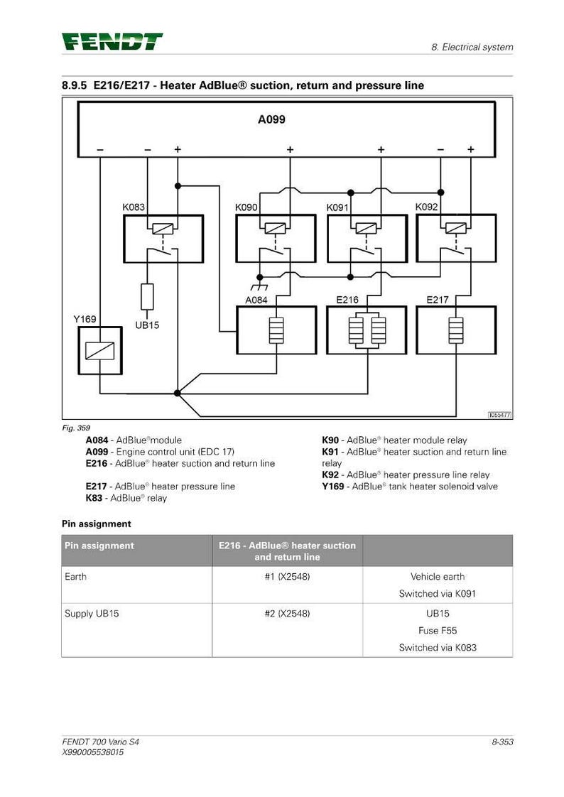 Fendt 700 Vario s4 Tractor Workshop Manual PDF | Service Repair | Instant Download image 9