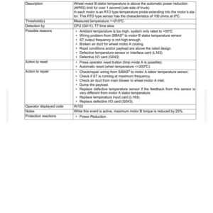 May include: A troubleshooting guide page with the title "473 L2C TMP: Wheel motor B Stator temperature > APRS limit." The document includes a description, thresholds, possible reasons, and actions for reset and repair. The page also includes an operator displayed code and notes.