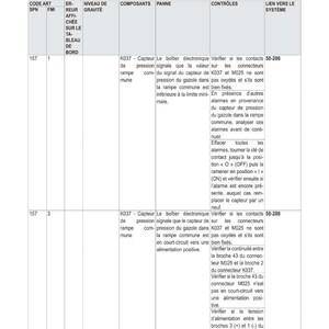 Op de afbeelding: Een gedetailleerd technisch diagram met tekst in het Frans, met details over elektrische systeemcomponenten en probleemoplossingsstappen voor een motorbesturingseenheid. Bevat componentcodes en systeemcontroles.