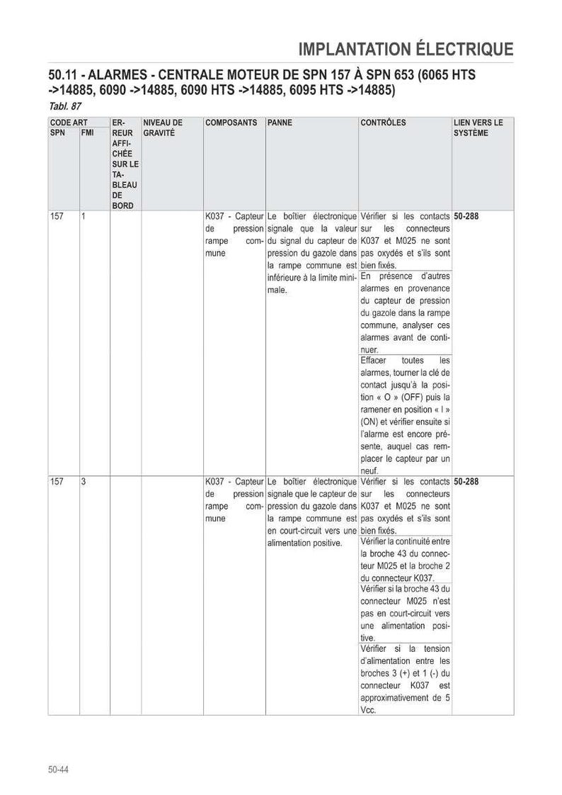 Op de afbeelding: Een gedetailleerd technisch diagram met tekst in het Frans, met details over elektrische systeemcomponenten en probleemoplossingsstappen voor een motorbesturingseenheid. Bevat componentcodes en systeemcontroles.