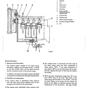 May include: Diagram of a cooling system chart with labeled components including radiator, water pump, thermostat, and oil cooler. The chart provides a detailed illustration of the system's structure and function.