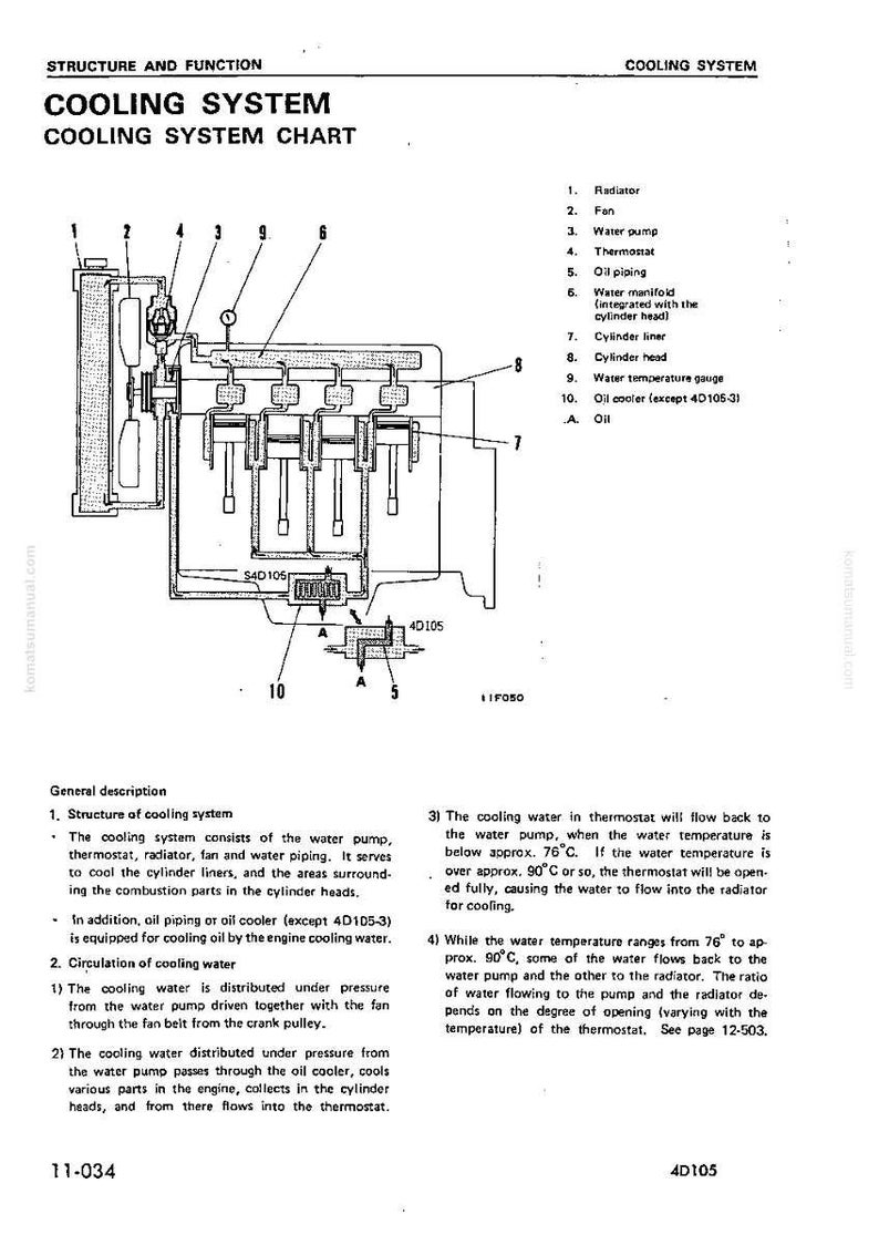 May include: Diagram of a cooling system chart with labeled components including radiator, water pump, thermostat, and oil cooler. The chart provides a detailed illustration of the system's structure and function.