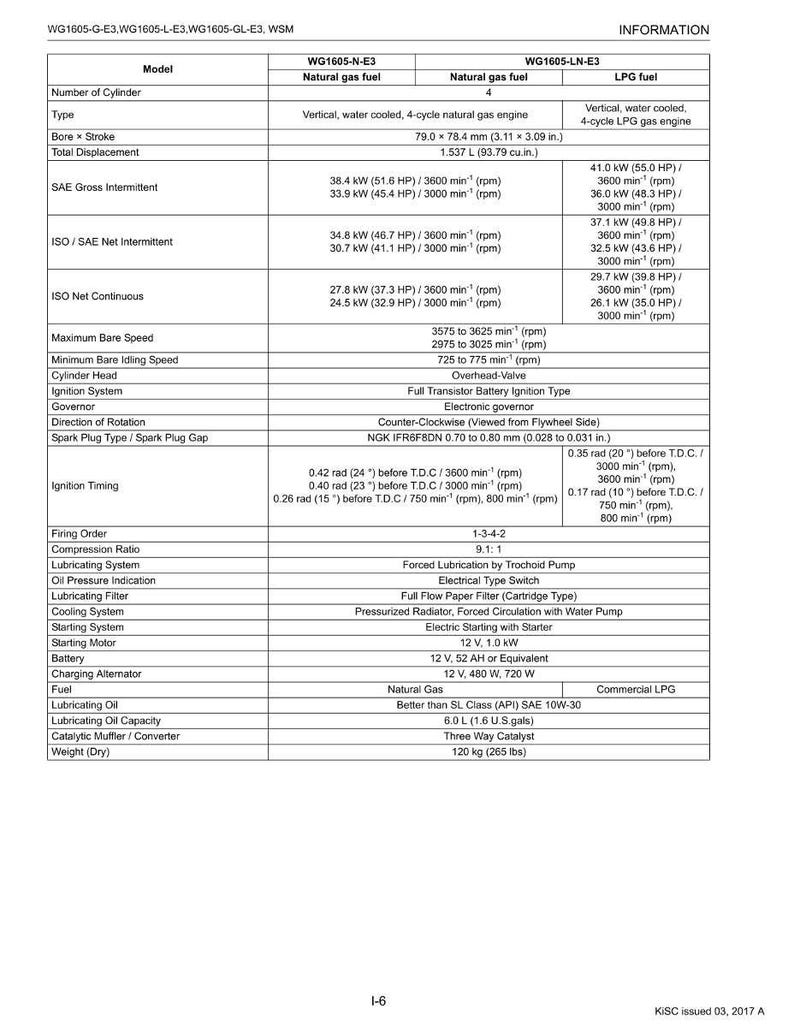May include: A technical specifications sheet for WG1605 series engines, detailing models, fuel types, and performance metrics. Includes bore and stroke measurements in inches, power output in horsepower, and engine speeds in rpm. Features information on ignition, cooling, and lubrication systems.