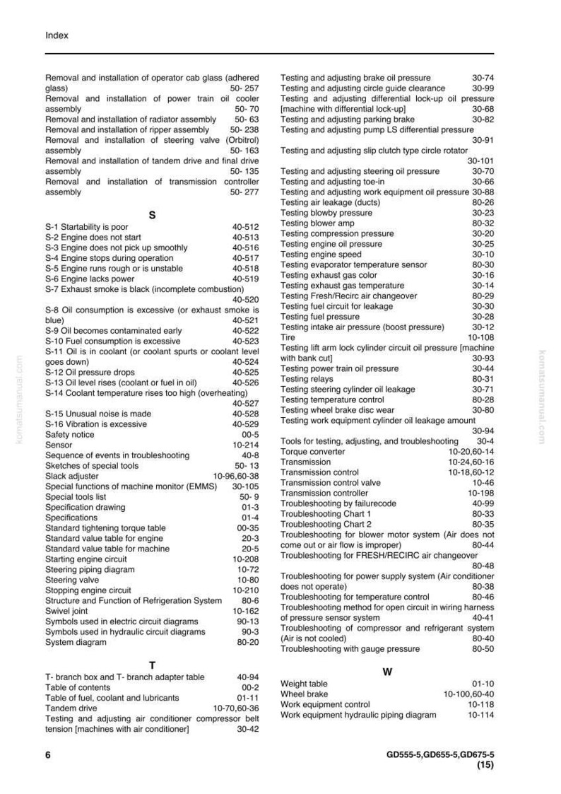 May include: Index page from a Komatsu manual, featuring a table of contents and troubleshooting guides for various machine components, including engine, transmission, and hydraulic systems. The page includes a list of topics and page numbers.