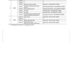 May include: A detailed technical diagram from a machine monitor system, featuring a table with rows and columns. The table includes monitoring codes, input/output signals, displayed items, and the contents of the ON/OFF switch. The text includes the title "MONITOR PANEL [Machine monitor system]" and other technical details.
