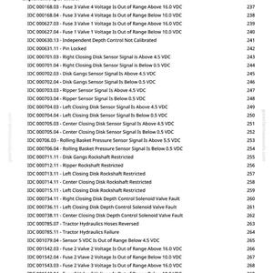 May include: A page from a manual with diagnostic trouble codes for agricultural machinery. The text includes codes related to voltage, sensors, and hydraulics, with page numbers on the right.