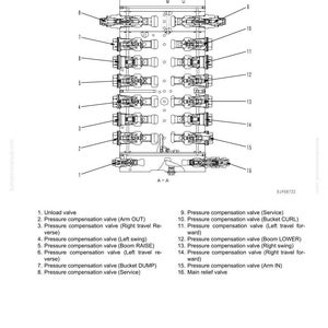 May include: Detailed diagram of a control valve assembly, labeled with various components such as pressure compensation valves and a main relief valve. The image includes text and a schematic layout for technical reference.