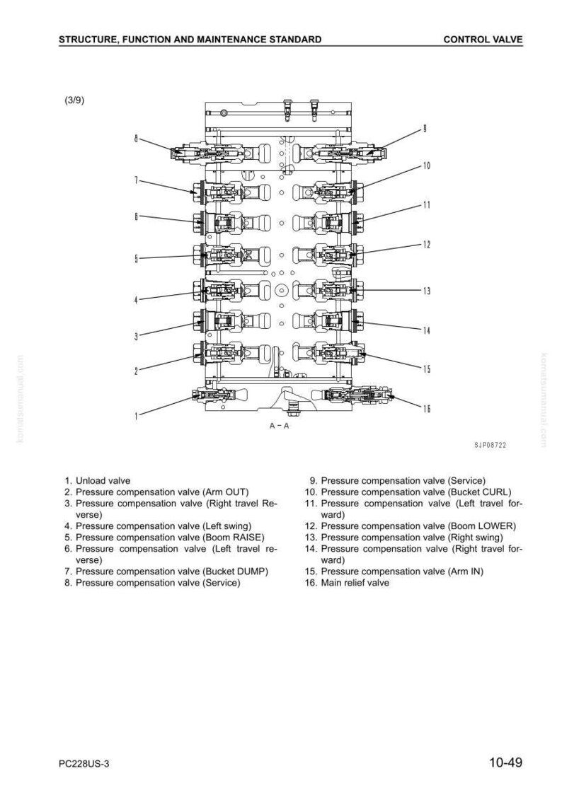 May include: Detailed diagram of a control valve assembly, labeled with various components such as pressure compensation valves and a main relief valve. The image includes text and a schematic layout for technical reference.