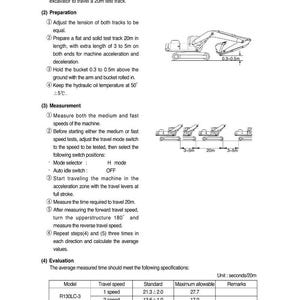 May include: Diagram illustrating travel speed measurement for an excavator. Includes instructions for preparation, measurement, and evaluation. Features a diagram of the excavator and specifications for the R130LC-3 model, including travel speed and maximum allowable time.
