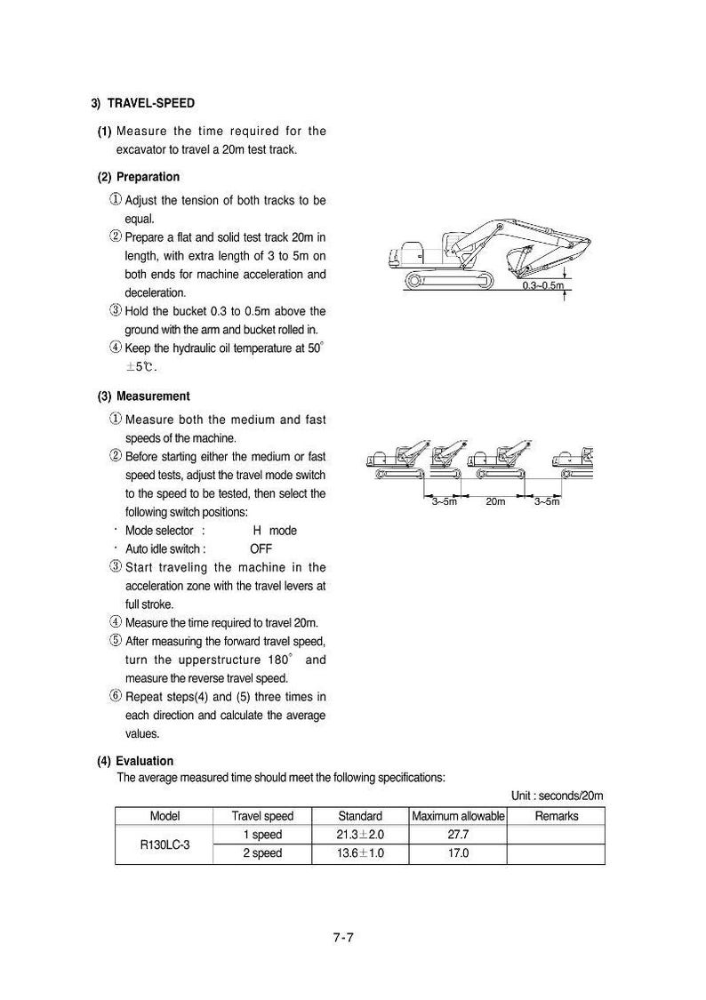 May include: Diagram illustrating travel speed measurement for an excavator. Includes instructions for preparation, measurement, and evaluation. Features a diagram of the excavator and specifications for the R130LC-3 model, including travel speed and maximum allowable time.