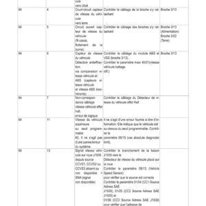 May include: A detailed technical document with tables and text, likely related to automotive diagnostics. The document includes headings, columns, and rows with diagnostic codes, descriptions, and error locations. The text is in French.