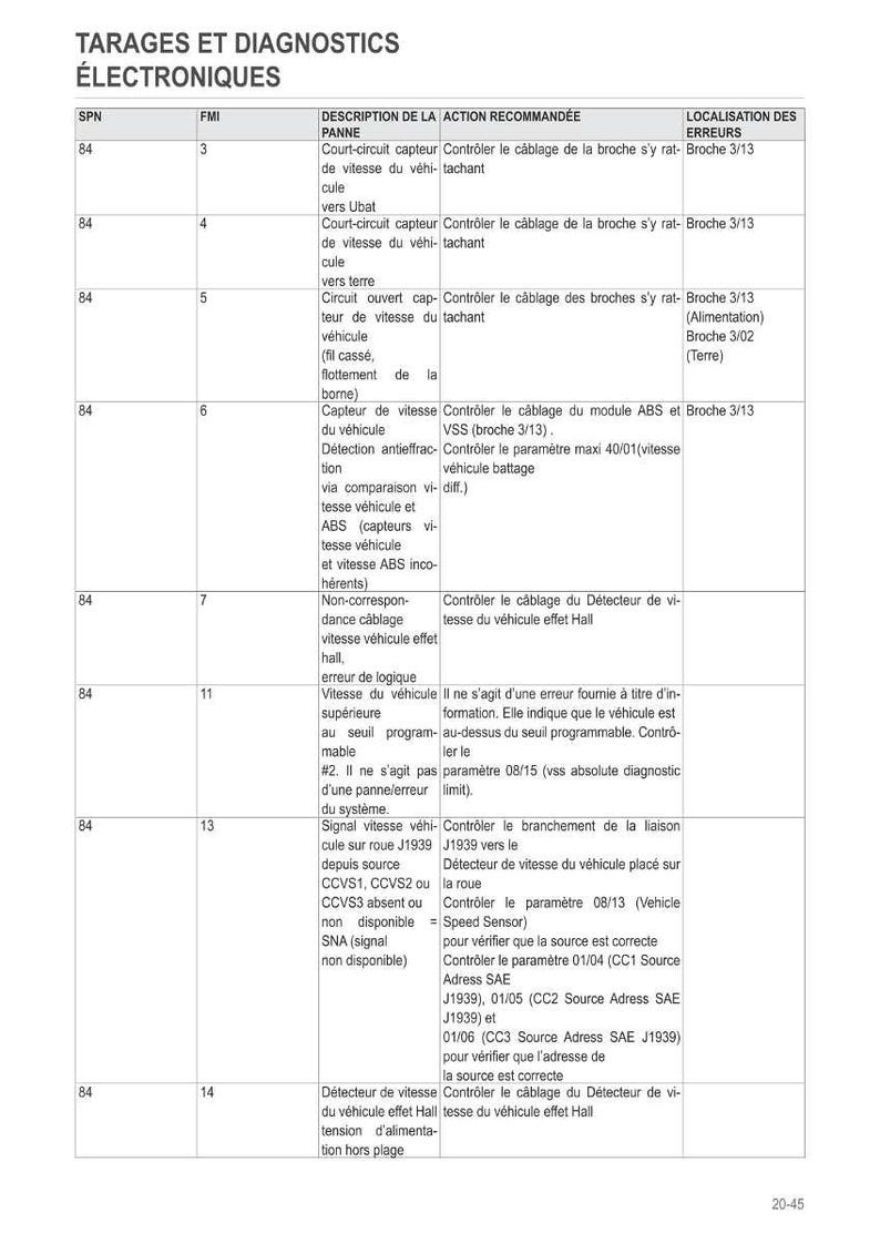 May include: A detailed technical document with tables and text, likely related to automotive diagnostics. The document includes headings, columns, and rows with diagnostic codes, descriptions, and error locations. The text is in French.