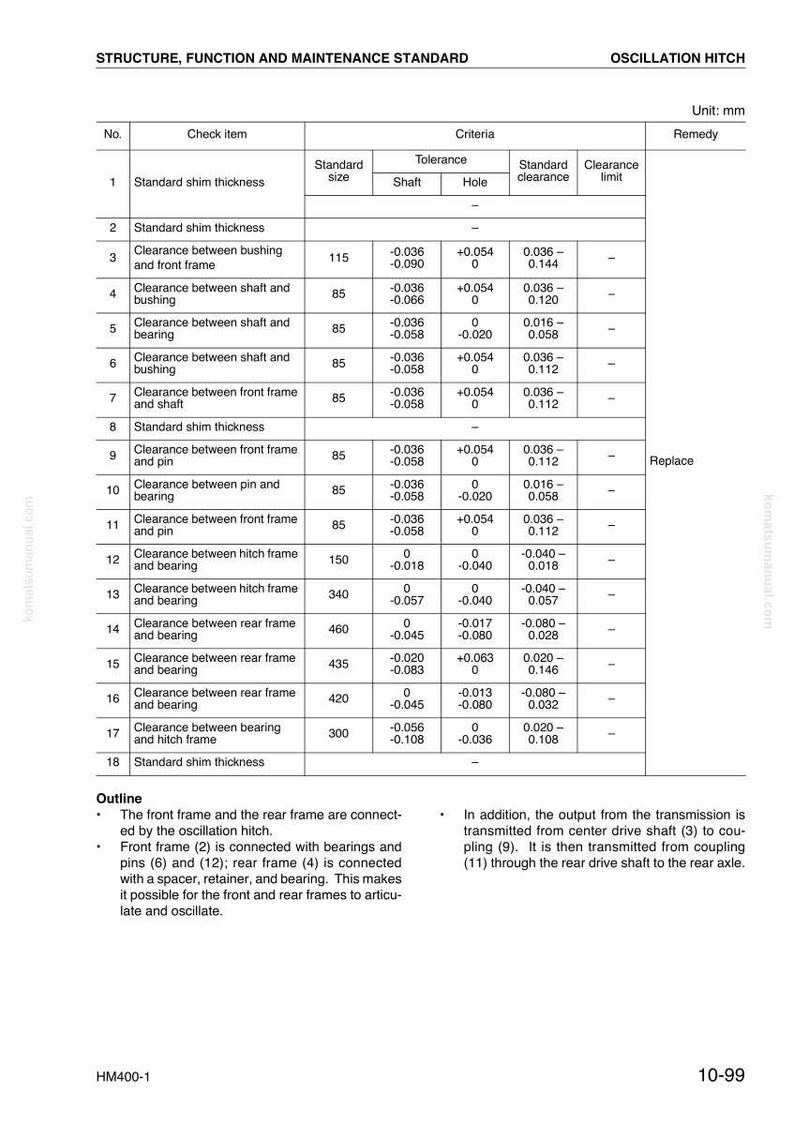 May include: A technical diagram titled "STRUCTURE, FUNCTION AND MAINTENANCE STANDARD" for an oscillation hitch. The chart includes measurements in millimeters, standard sizes, tolerances, and clearance limits. It also has an outline and a diagram number.