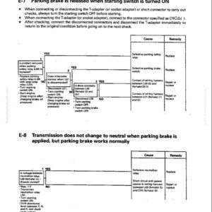 K&ouml;nnte beinhalten: Fehlerbehebungsanleitung mit Diagrammen und Text. Das Dokument behandelt Probleme mit der Feststellbremse und dem Getriebe. Es enth&auml;lt Flussdiagramme mit 'JA'- und 'NEIN'-Entscheidungspunkten sowie Ursachen und Abhilfema&szlig;nahmen.