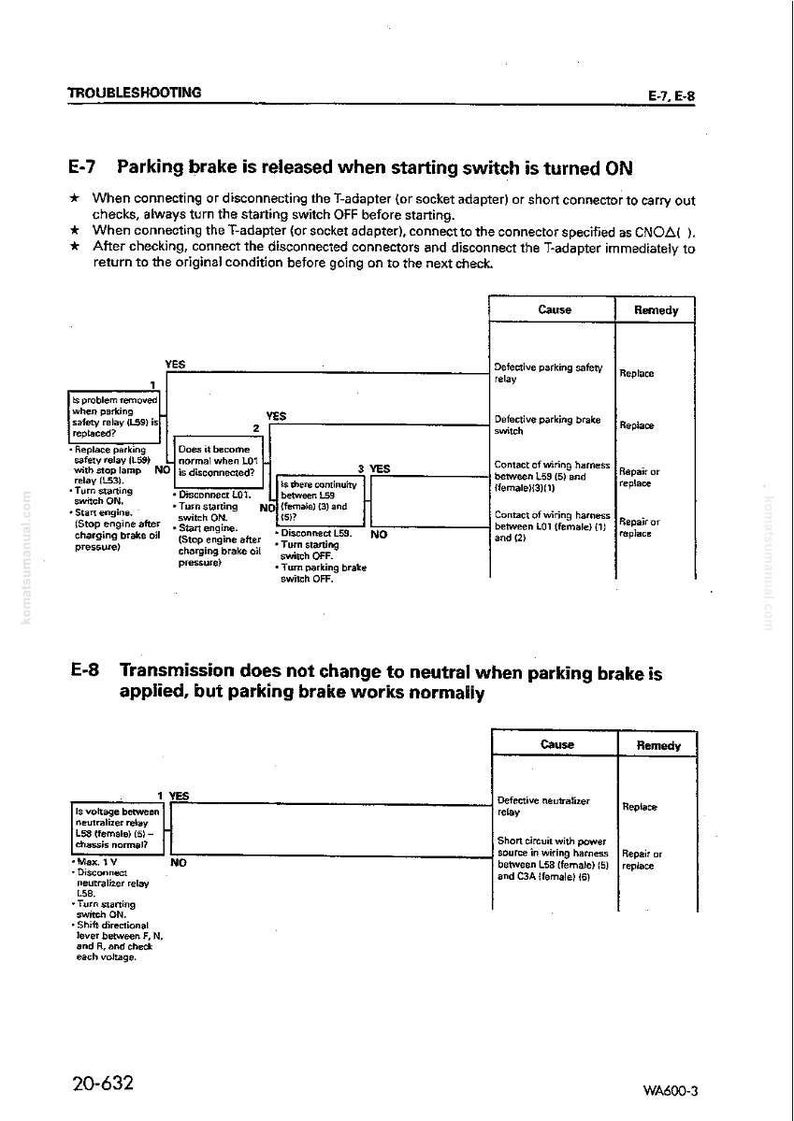 K&ouml;nnte beinhalten: Fehlerbehebungsanleitung mit Diagrammen und Text. Das Dokument behandelt Probleme mit der Feststellbremse und dem Getriebe. Es enth&auml;lt Flussdiagramme mit 'JA'- und 'NEIN'-Entscheidungspunkten sowie Ursachen und Abhilfema&szlig;nahmen.