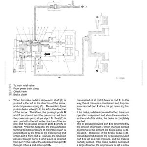 K&ouml;nnte beinhalten: Detaillierte Diagramm eines Bremsventils mit Beschriftungen und Pfeilen, das seine Struktur und Funktion veranschaulicht. Der Text beschreibt den Bremsbet&auml;tigungsprozess, einschlie&szlig;lich der Rolle des Bremspedals und der Feder.