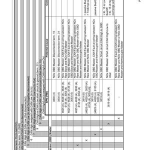 K&ouml;nnte beinhalten: Eine Diagnosetabelle mit nummerierten Eintr&auml;gen und potenziellen Ursachen f&uuml;r Probleme mit einem NOx-Sensor. Die Tabelle enth&auml;lt Spalten f&uuml;r SPN, FMI und Kommentare mit verschiedenen Fehlerbedingungen.