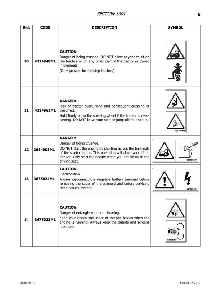 May include: A page from a manual with safety warnings for a tractor. The warnings include symbols and text about crushing, overturning, electrocution, and entanglement hazards. The document is labeled "SECTION 1001".