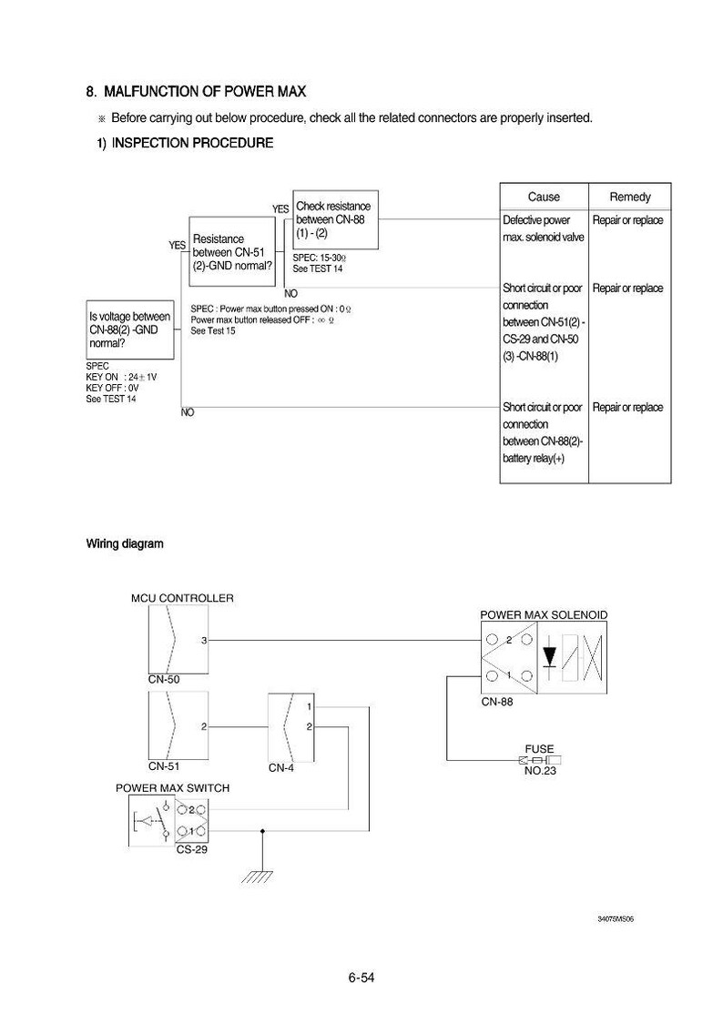 May include: Diagram of a Power Max system, featuring a wiring diagram and inspection procedures. The diagram includes components like the MCU controller, power max switch, and solenoid, with text labels and connector references.