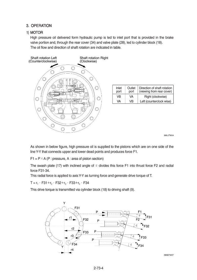 May include: Diagram of a motor's operation, detailing oil flow and shaft rotation. Includes a circular diagram with labels for inlet and outlet ports, and a breakdown of forces and torque.
