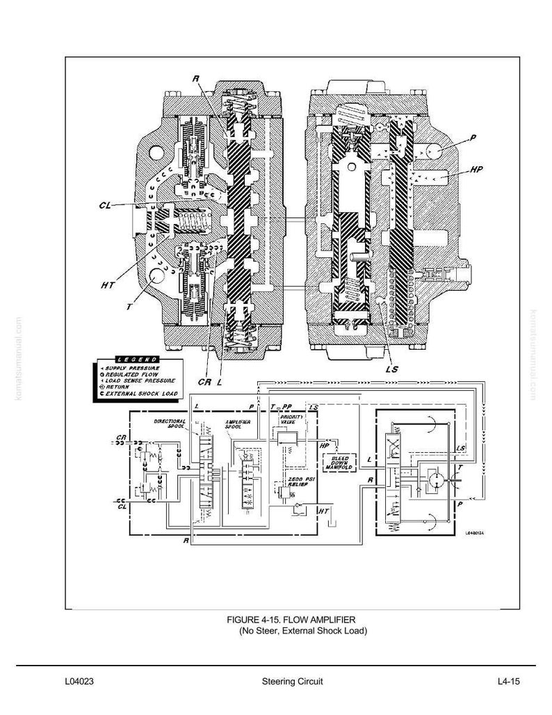 May include: Diagram of a flow amplifier, a component of a steering circuit. The image includes detailed cross-sectional views of the amplifier and a schematic diagram. Text includes "Figure 4-15. Flow Amplifier" and a legend.