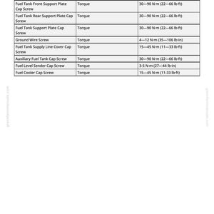 Puede incluir: Una tabla de especificaciones para componentes del dep&oacute;sito de combustible, con medidas de par. Incluye tornillos y tapas, con valores de par en Newton-metros (N&middot;m) y libras-pie (lb-ft), como 30-90 N&middot;m (22-66 lb-ft).