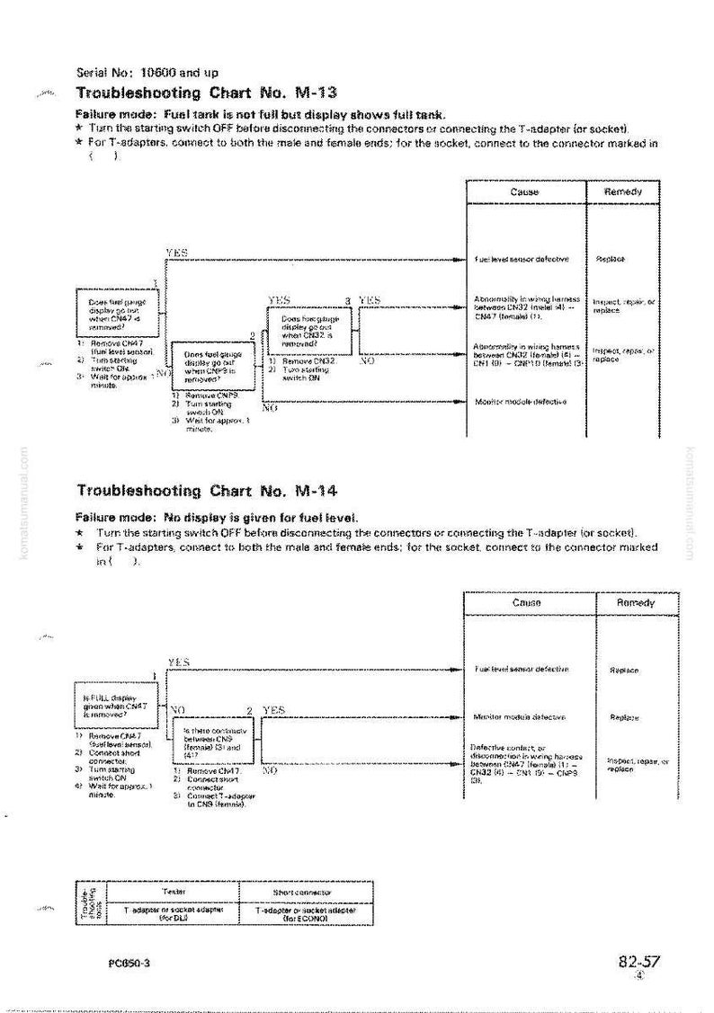 Pode incluir: Tabela de solu&ccedil;&atilde;o de problemas com diagramas e texto, detalhando os modos de falha e solu&ccedil;&otilde;es para um visor do tanque de combust&iacute;vel. Inclui fluxogramas com pontos de decis&atilde;o 'SIM' e 'N&Atilde;O'.