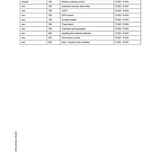 Liebherr R920 r922 r924 Hydraulic excavator Service Manual PDF | Workshop Repair | Instant Download image 11