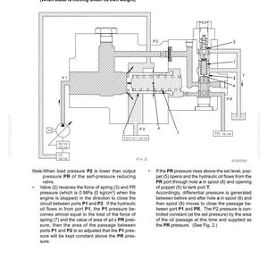 May include: Diagram of a self-reducing pressure valve, with labels for ports, valves, and springs. The image includes text describing the valve's function under low load pressure, with measurements in MPa and kg/cm&sup2;.