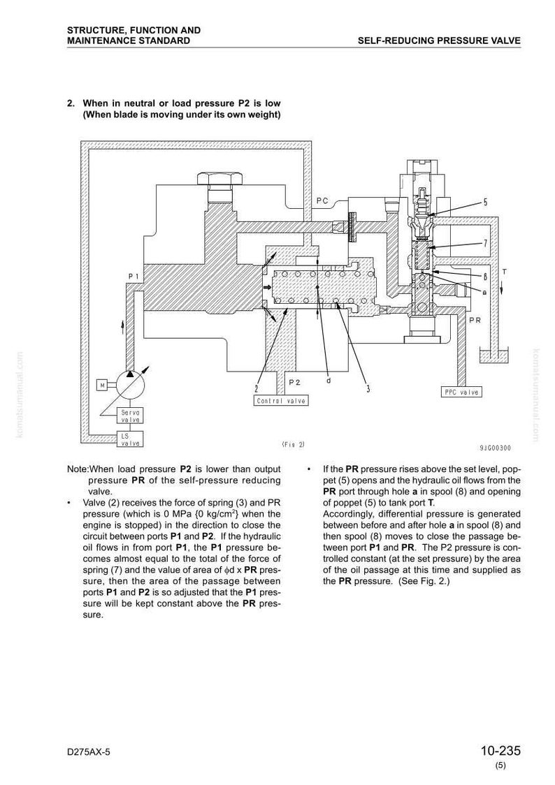 May include: Diagram of a self-reducing pressure valve, with labels for ports, valves, and springs. The image includes text describing the valve's function under low load pressure, with measurements in MPa and kg/cm&sup2;.