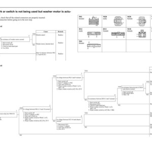 Puede incluir: Un desplegable de manual de taller con un diagrama de flujo de soluci&oacute;n de problemas para el sistema de limpiaparabrisas de un veh&iacute;culo. El diagrama incluye diagramas de conectores y pasos de soluci&oacute;n de problemas para cuando el motor del limpiaparabrisas no funciona. El texto incluye el t&iacute;tulo "M-31 Wiper does not work or switch is not being used but washer motor is actuated".